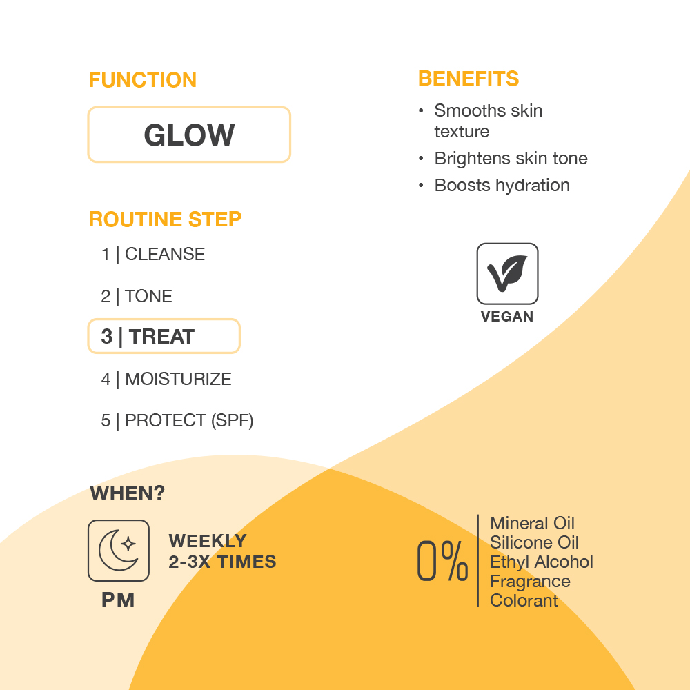 jimjams SKINLAB 7% AHA + 3% PHA hámlasztó szérum 30ml