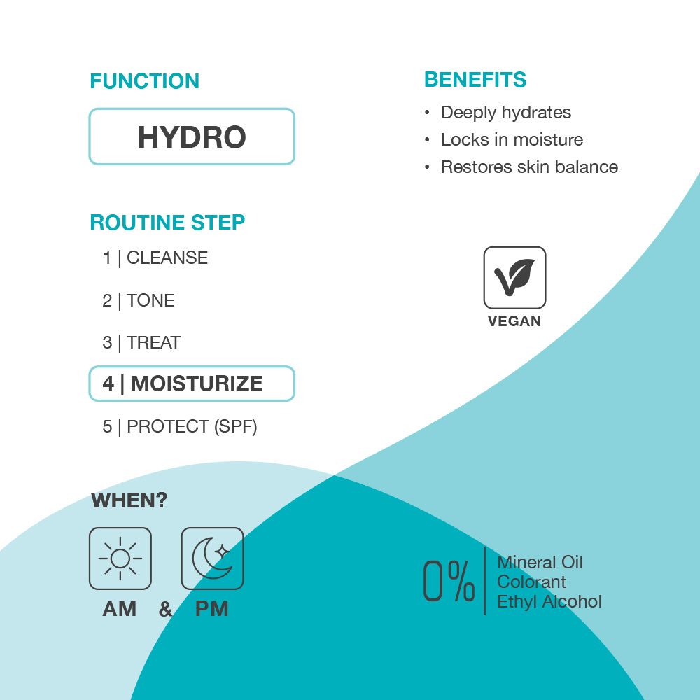 jimjams SKINLAB HydraFusion hidratálókrém 50ml
